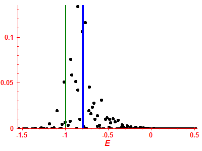 Strength function